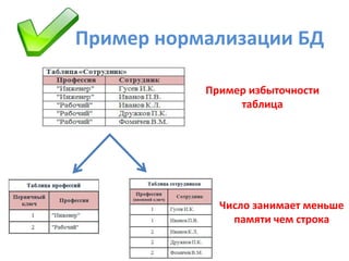 Нормализация данных sql